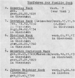 Ausschnitt Stammbaum Familie Nack, Gierstädt